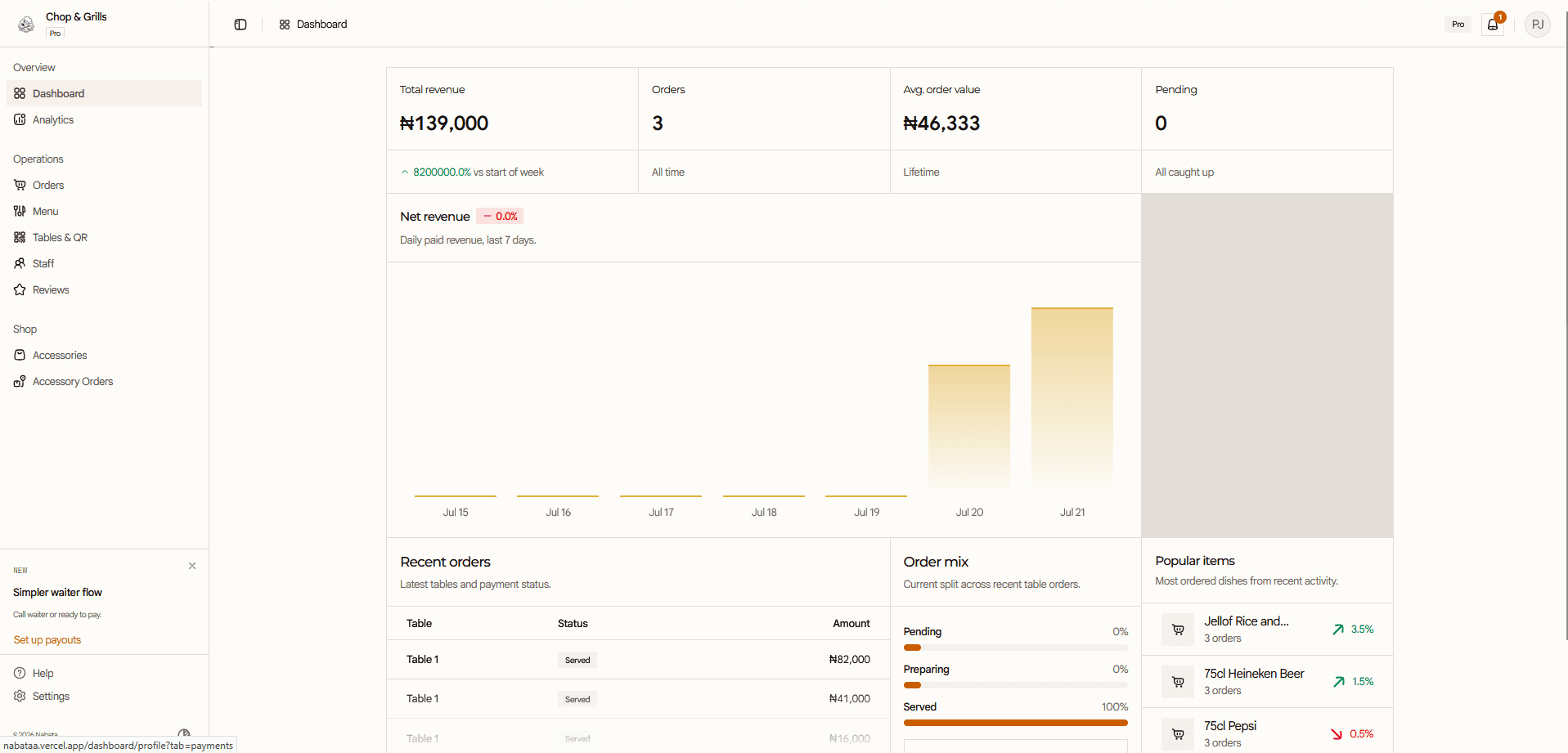 Nabata owner dashboard showing revenue, recent orders, and popular menu items