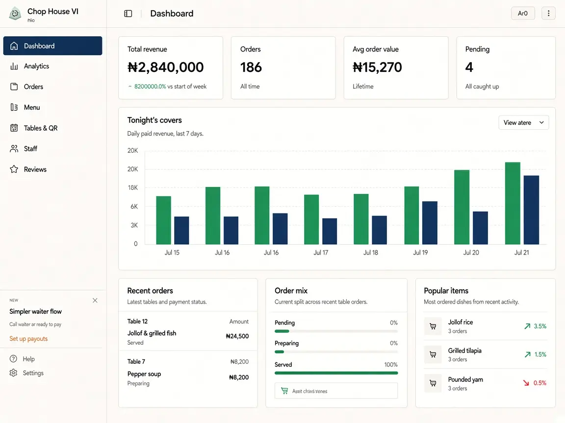 For Restaurants — owner dashboard